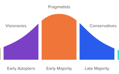 What Makes a Successful Product