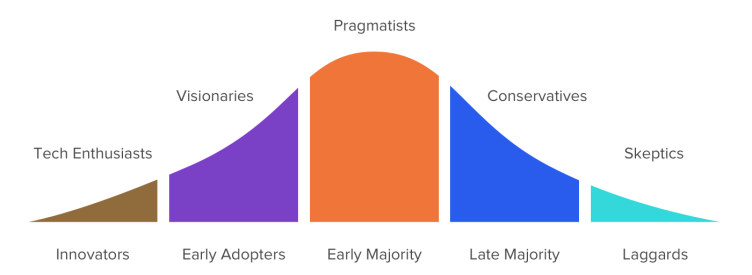 What Makes a Successful Product