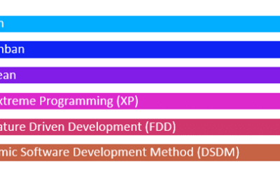 Software Development Methodologies – Why Do I Care