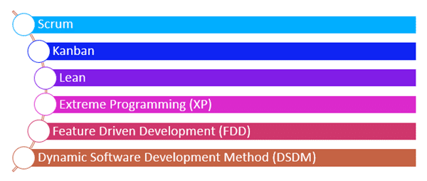 Software Development Methodologies – Why Do I Care