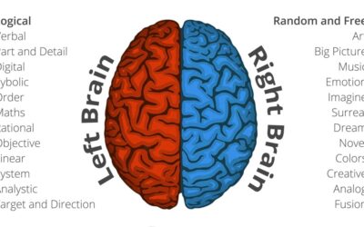 Thinking Process of Good Product Design