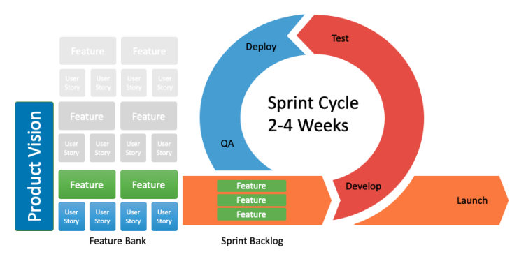 How to Prioritize your Product Backlog