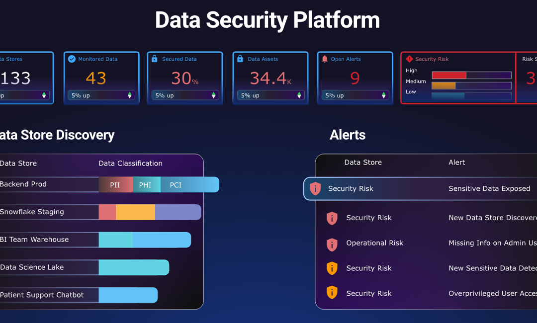 How to Design a Product Dashboard