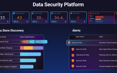 How to Design a Product Dashboard
